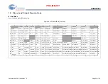 Предварительный просмотр 56 страницы Cypress CYW43353 Manual