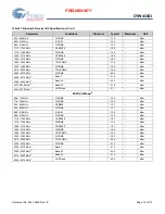 Предварительный просмотр 74 страницы Cypress CYW43353 Manual