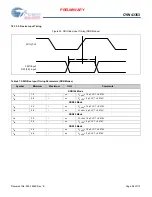 Preview for 98 page of Cypress CYW43353 Manual