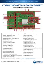 Preview for 2 page of Cypress CYW920735Q60EVB-01 Quick Start Manual