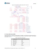 Предварительный просмотр 32 страницы Cypress CYW943907AEVAL1F User Manual