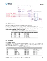 Предварительный просмотр 33 страницы Cypress CYW943907AEVAL1F User Manual