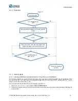 Предварительный просмотр 40 страницы Cypress CYW943907AEVAL1F User Manual