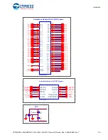 Preview for 28 page of Cypress CYW9P62S1-43438EVB-01 Manual