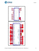 Предварительный просмотр 29 страницы Cypress CYW9P62S1-43438EVB-01 Manual