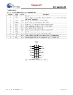 Предварительный просмотр 3 страницы Cypress CYWM6935PAEC Preliminary