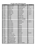 Предварительный просмотр 8 страницы Cypress DataBender CVX-1300 Operation Manual