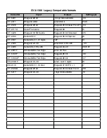 Предварительный просмотр 9 страницы Cypress DataBender CVX-1300 Operation Manual