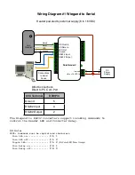 Предварительный просмотр 15 страницы Cypress DataBender CVX-1300 Operation Manual