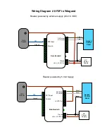 Preview for 24 page of Cypress DataBender CVX-1300 Operation Manual