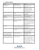 Preview for 8 page of Cypress DPP-1080I Operation Manual