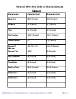 Предварительный просмотр 13 страницы Cypress DPX-7212 User Manual