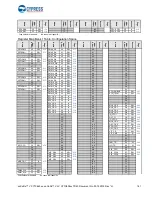 Preview for 161 page of Cypress enCoRe V CY7C643 Series Technical Reference Manual