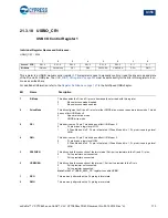 Preview for 173 page of Cypress enCoRe V CY7C643 Series Technical Reference Manual