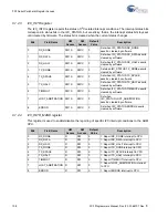 Preview for 108 page of Cypress EX-USB FX3 Programmer'S Manual