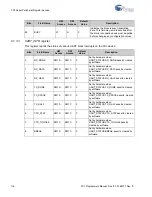 Preview for 116 page of Cypress EX-USB FX3 Programmer'S Manual