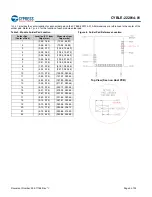 Предварительный просмотр 10 страницы Cypress EZ-BLE CYBLE-222014-01 Manual