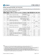 Предварительный просмотр 11 страницы Cypress EZ-BLE CYBLE-222014-01 Manual