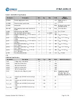 Предварительный просмотр 20 страницы Cypress EZ-BLE CYBLE-222014-01 Manual