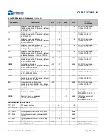 Предварительный просмотр 27 страницы Cypress EZ-BLE CYBLE-222014-01 Manual