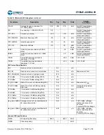 Предварительный просмотр 28 страницы Cypress EZ-BLE CYBLE-222014-01 Manual