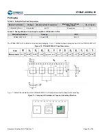 Предварительный просмотр 34 страницы Cypress EZ-BLE CYBLE-222014-01 Manual