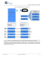 Предварительный просмотр 11 страницы Cypress EZ-BLE PRoC AN9684 Getting Started