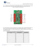 Предварительный просмотр 18 страницы Cypress EZ-BLE PRoC AN9684 Getting Started