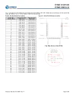 Предварительный просмотр 8 страницы Cypress EZ-BLE PRoC CYBL11172-56LQXI Manual