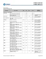 Предварительный просмотр 26 страницы Cypress EZ-BLE PRoC CYBL11172-56LQXI Manual