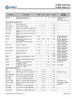 Предварительный просмотр 27 страницы Cypress EZ-BLE PRoC CYBL11172-56LQXI Manual