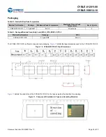 Предварительный просмотр 33 страницы Cypress EZ-BLE PRoC CYBL11172-56LQXI Manual