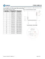 Предварительный просмотр 8 страницы Cypress EZ-BLE PRoC CYBLE-022001-00 Manual