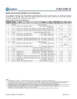 Предварительный просмотр 9 страницы Cypress EZ-BLE PRoC CYBLE-022001-00 Manual