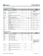 Предварительный просмотр 18 страницы Cypress EZ-BLE PRoC CYBLE-022001-00 Manual