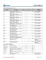 Предварительный просмотр 25 страницы Cypress EZ-BLE PRoC CYBLE-022001-00 Manual