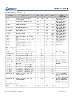 Предварительный просмотр 26 страницы Cypress EZ-BLE PRoC CYBLE-022001-00 Manual