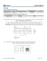 Предварительный просмотр 32 страницы Cypress EZ-BLE PRoC CYBLE-022001-00 Manual