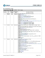 Предварительный просмотр 36 страницы Cypress EZ-BLE PRoC CYBLE-022001-00 Manual