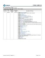 Предварительный просмотр 37 страницы Cypress EZ-BLE PRoC CYBLE-022001-00 Manual