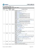 Предварительный просмотр 38 страницы Cypress EZ-BLE PRoC CYBLE-022001-00 Manual