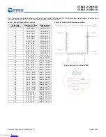 Предварительный просмотр 8 страницы Cypress EZ-BLE PRoC CYBLE-2120 0 Series Manual