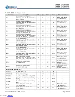 Предварительный просмотр 26 страницы Cypress EZ-BLE PRoC CYBLE-2120 0 Series Manual