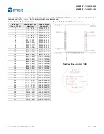 Предварительный просмотр 8 страницы Cypress EZ-BLE PRoC CYBLE-212019-00 Manual