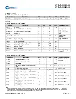 Предварительный просмотр 18 страницы Cypress EZ-BLE PRoC CYBLE-212019-00 Manual