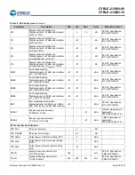 Предварительный просмотр 26 страницы Cypress EZ-BLE PRoC CYBLE-212019-00 Manual