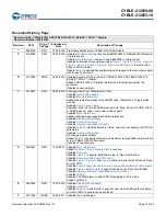 Предварительный просмотр 37 страницы Cypress EZ-BLE PRoC CYBLE-212019-00 Manual