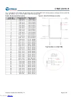 Предварительный просмотр 9 страницы Cypress EZ-BLE PSoC CYBLE-224116-01 Manual