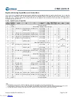 Предварительный просмотр 10 страницы Cypress EZ-BLE PSoC CYBLE-224116-01 Manual