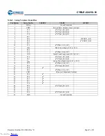 Предварительный просмотр 11 страницы Cypress EZ-BLE PSoC CYBLE-224116-01 Manual